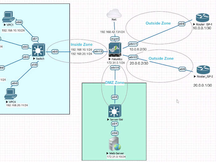 Zone-Based Firewall Security Thesis Project with Hands-on Lab