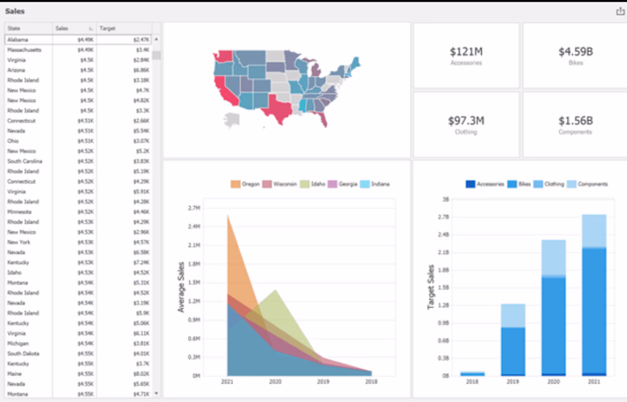 Web charting for analysis 