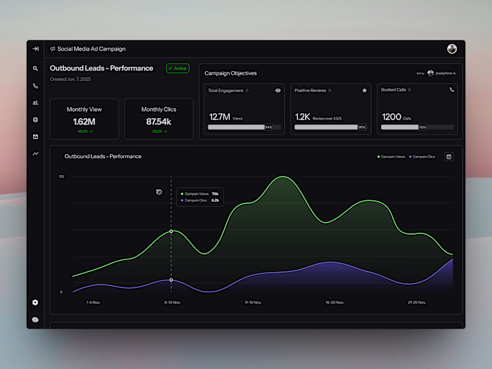 Pretty new to making dashboards