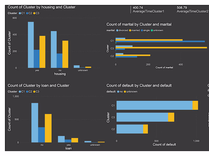 Fixed Deposit Campaign-Analysis and Prediction Model