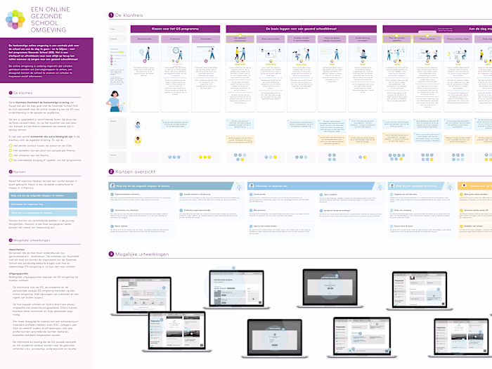 A digital platform for the National Institute for Public Health