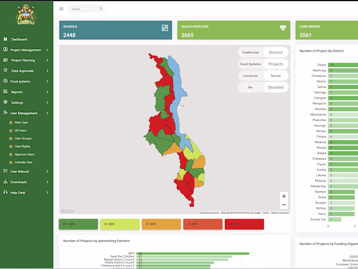 Nutrition Coordination Tool
