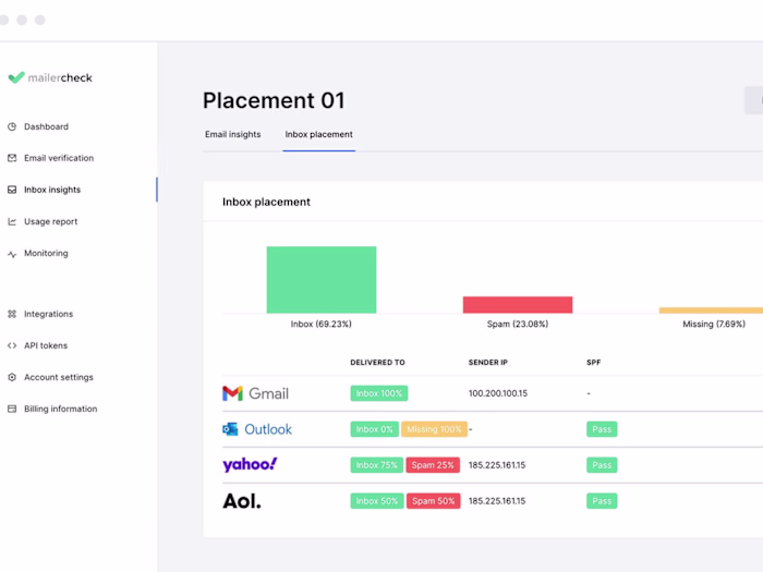 Inbox Delivery Test Tool Development | Automation python script
