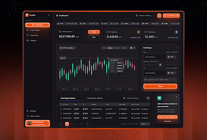 Designed a modern crypto dashboard