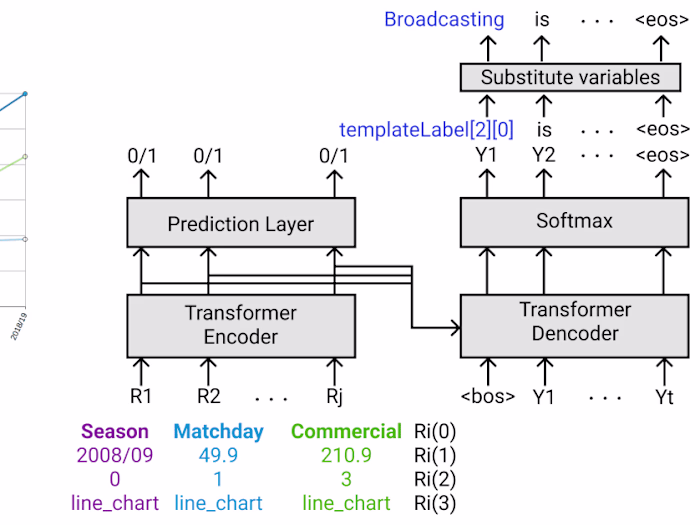 Chart-to-Text: Generating Natural Language Chart Explanations