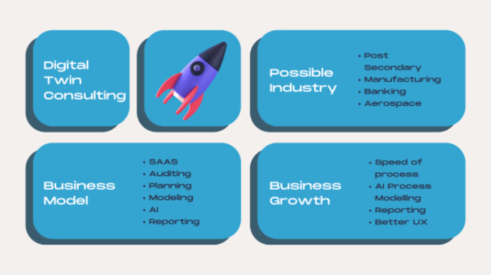 SaaS Project For Digital Twin Software