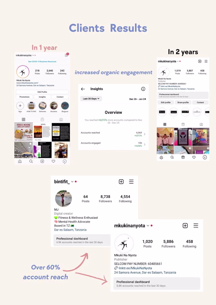 Social Media Strategist