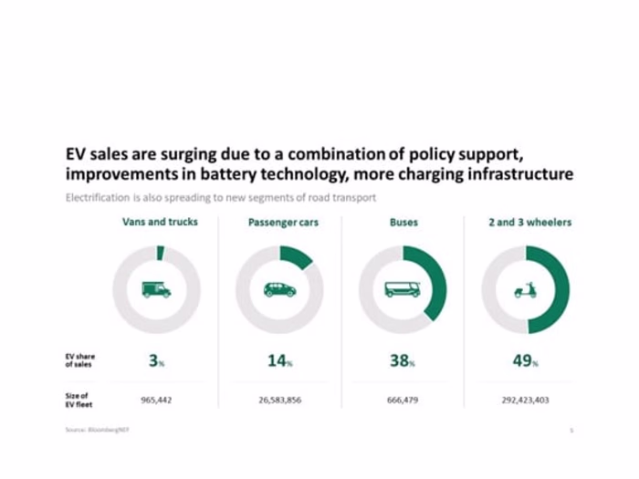 Create new PowerPoint slides