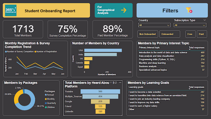 
365datascience Onboarding Report