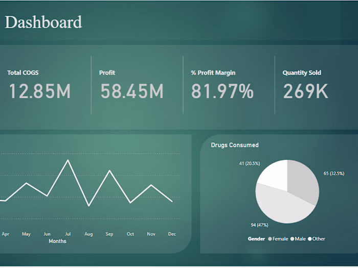 Drug Sales Dashboard