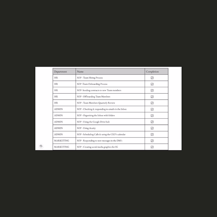 SOP Library Build and Team Onboarding Process