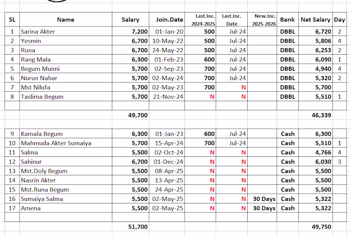 Monthly Salary Sheet