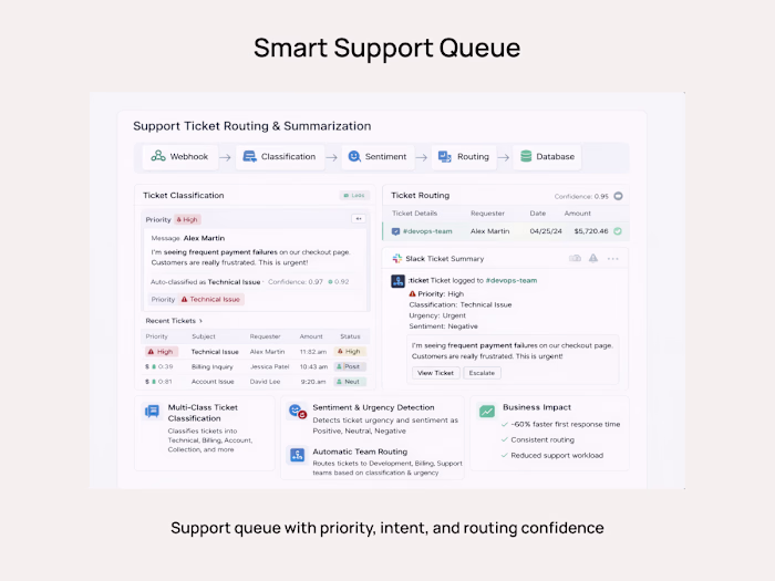 Automated Support Ticket Routing and Summarization