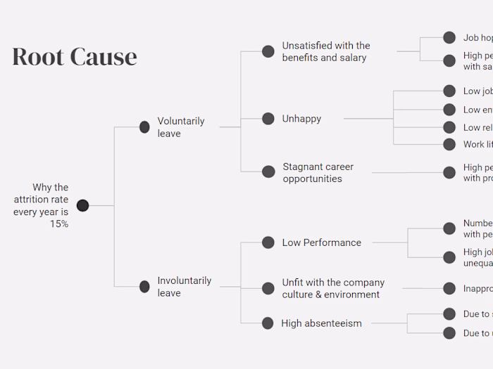 HR Analytics to Reduce Attrition Rate
