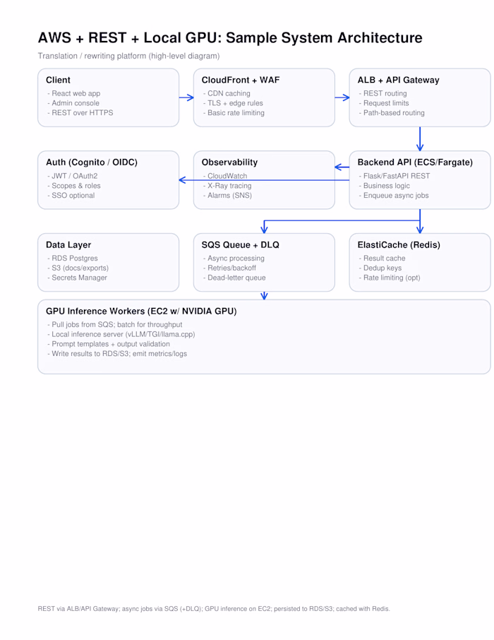 My one work example is an AI-driven translation and content ...