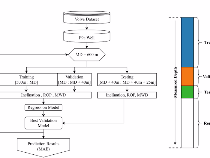 Data-Driven Digital Twin Based on Multi-Target Regression