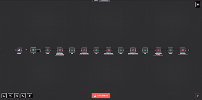 Automated Content Pipeline