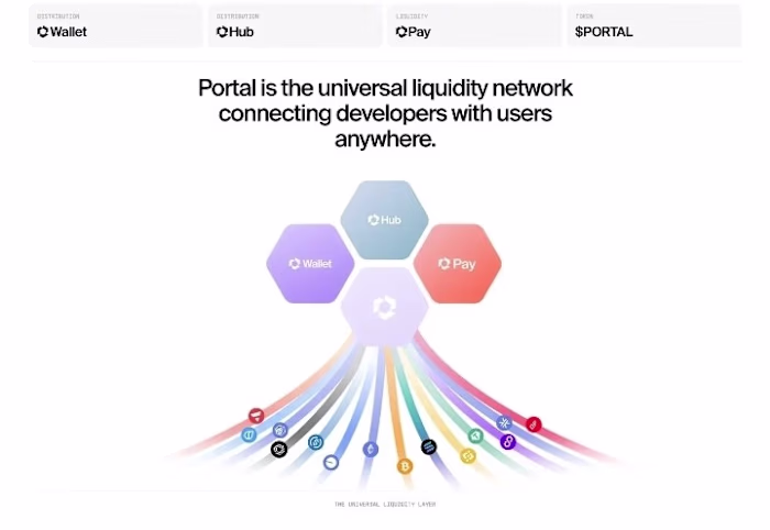 Building the Future, One Web3 Website at a Time! In the evol...