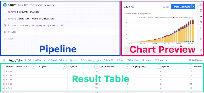 Choosing a Visual SQL Query Builder? Here’s What You Should Know