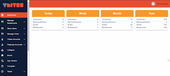 CRM For Food Delivery Application
