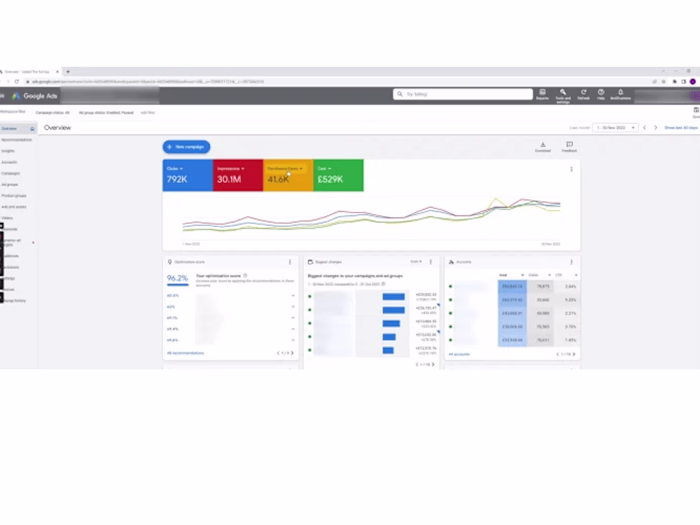 E-commerce – Increasing Online Sales by 45% Through Google Ads