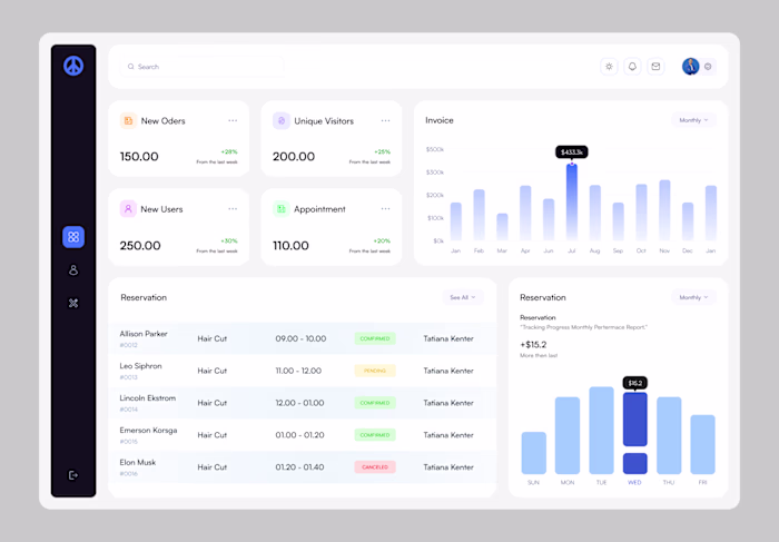 Berber Dashboard Development