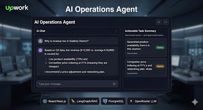 AI Operations Agent: RAG-Powered Retail