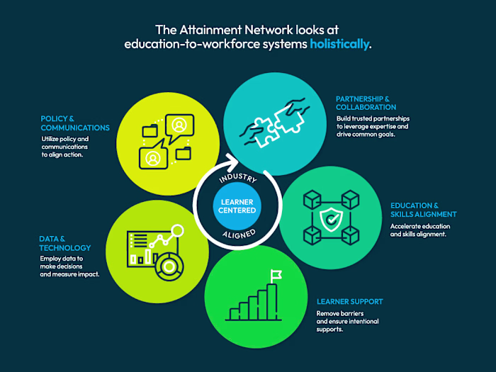 The Attainment Network: Infographic Illustrations