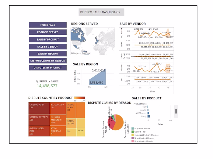 Data Visualization for Marketing Campaigns with Tableau