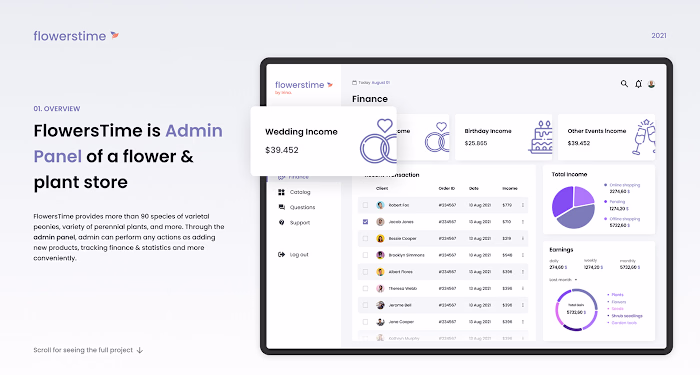 Flowerstime - Admin Panel on Behance