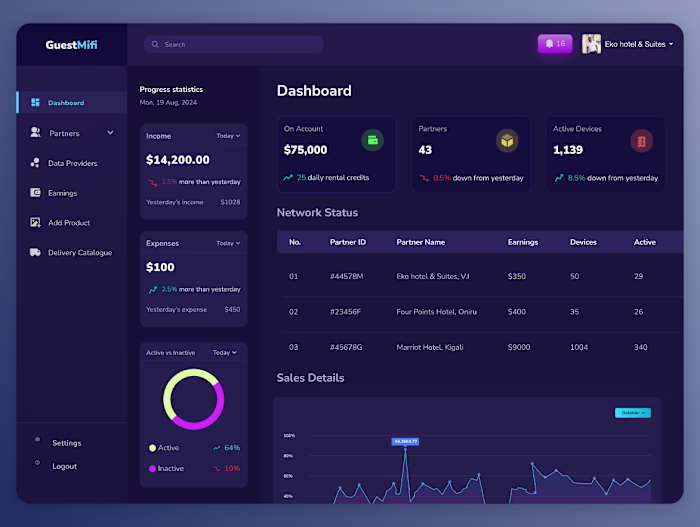 MiFi Rental Application Development