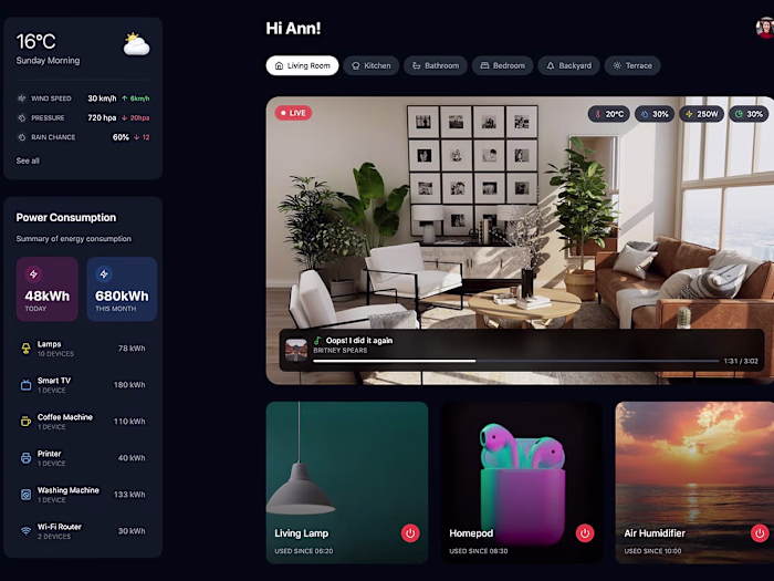 Sync- Smart Home Dashboard