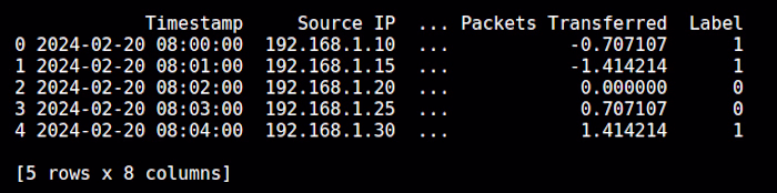 Cybersecurity Threat Detection System (Sample code)