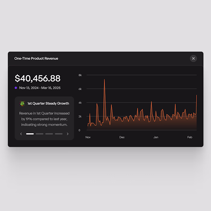 Revenue Inspo Chart Short exploration to create clean lookin...