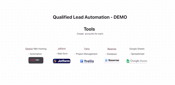 Qualified Lead Optimization