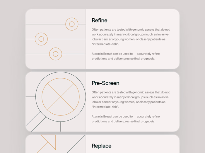 ataraxis.ai - AI Precision Medicine - Features List  Layout UIUX