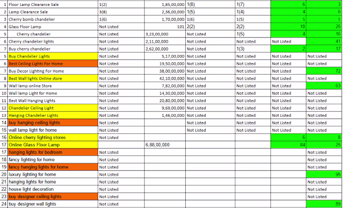 SEO Optimization for Local Business