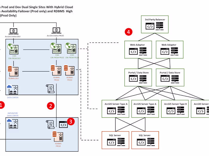 Visual Aid of System Architecture for IT Discussion