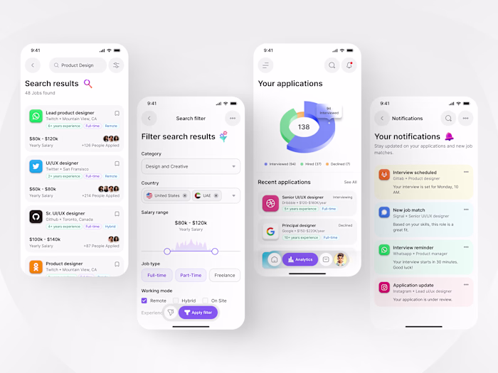 Final look at the UX behind Qareer: Turning job search anxie...