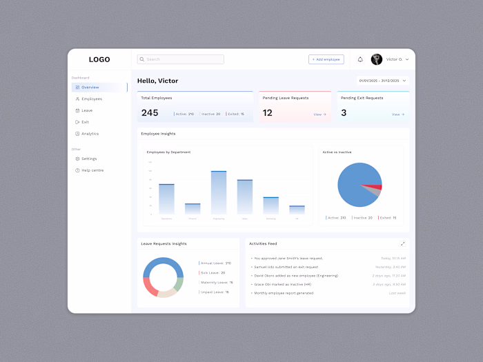 Just wrapped up this HR dashboard design, and the goal was s...
