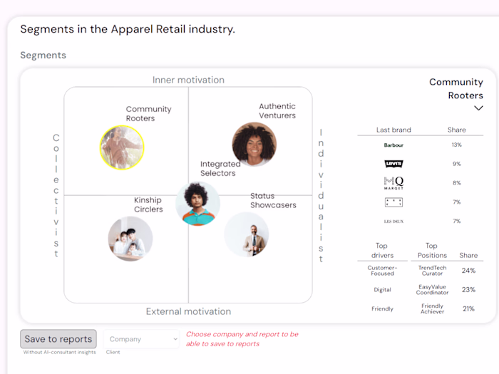 GTM for a new niched t-shirt brand