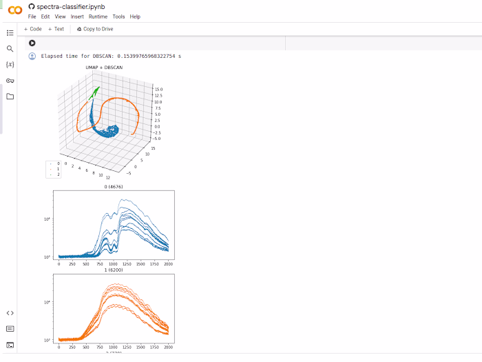 UV-VIS Spectra Classifier