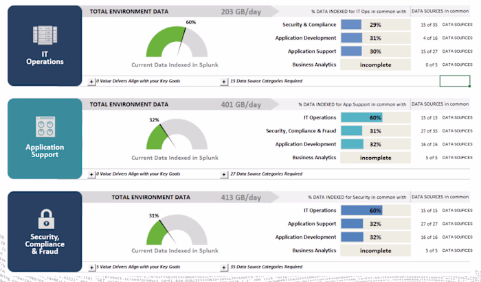 Splunk Data Source Assessment App