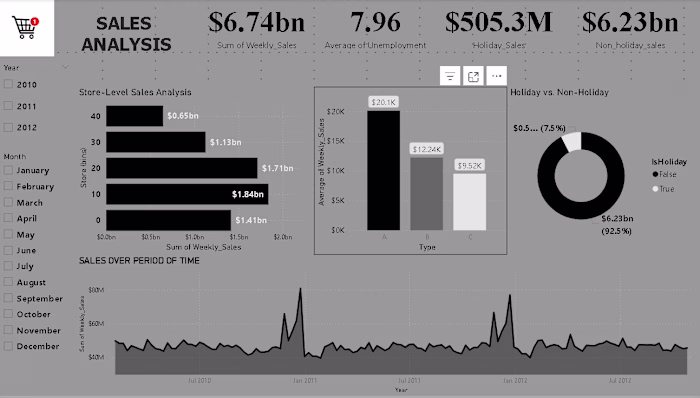 Retail Sales Analysis Project