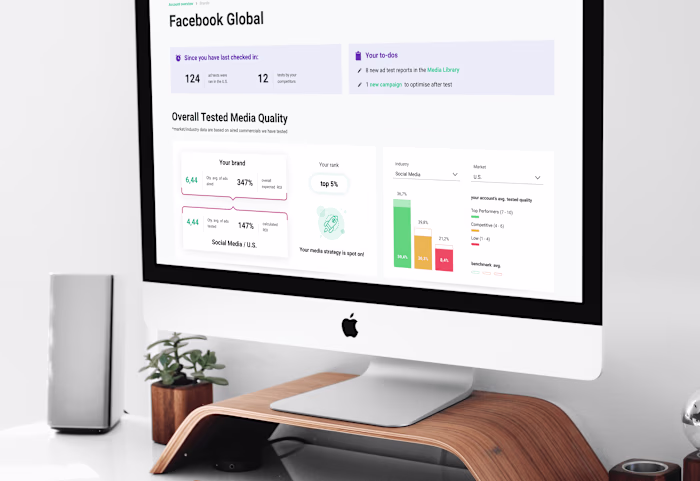 Ad testing solution using AI