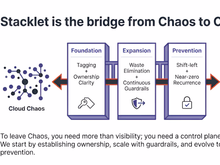 From Cloud Chaos to Cloud Control (Data Cloud)