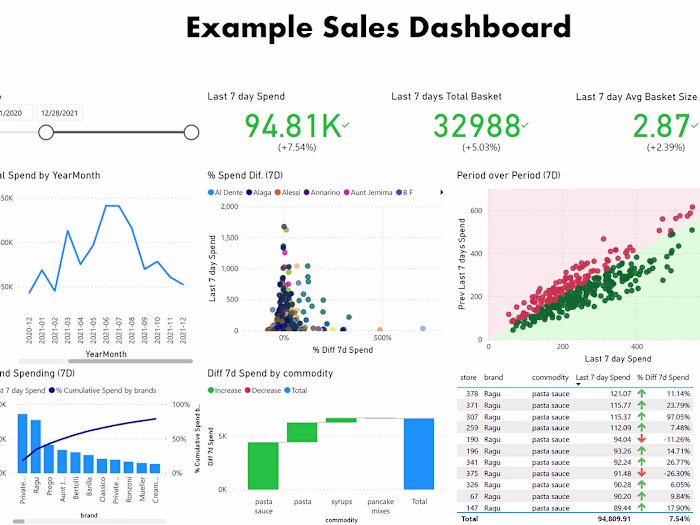 Sales Performance Dashboard