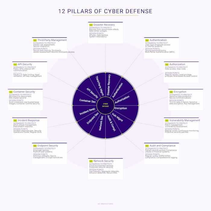 Did you know that cybercrime