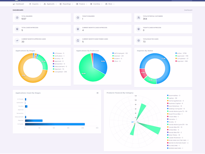 ERP for a microfinance bank