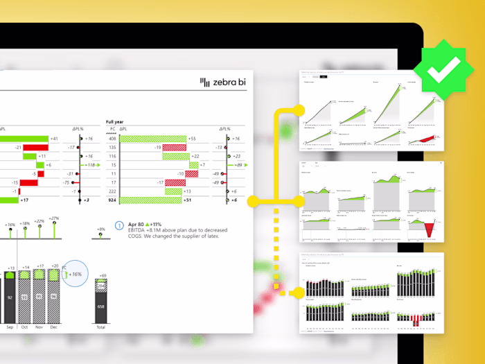 Reporting Dashboards (KPI Monitoring)